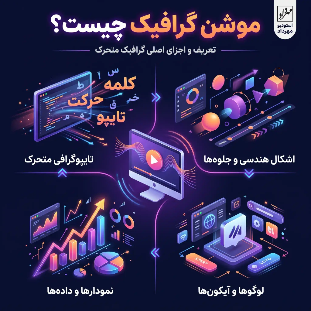 نمایش اجزای گرافیکی متحرک، تایپوگرافی و چارت‌ها در محیط نرم‌افزار افتر افکتس